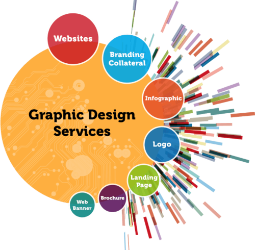 graphics-designing-services