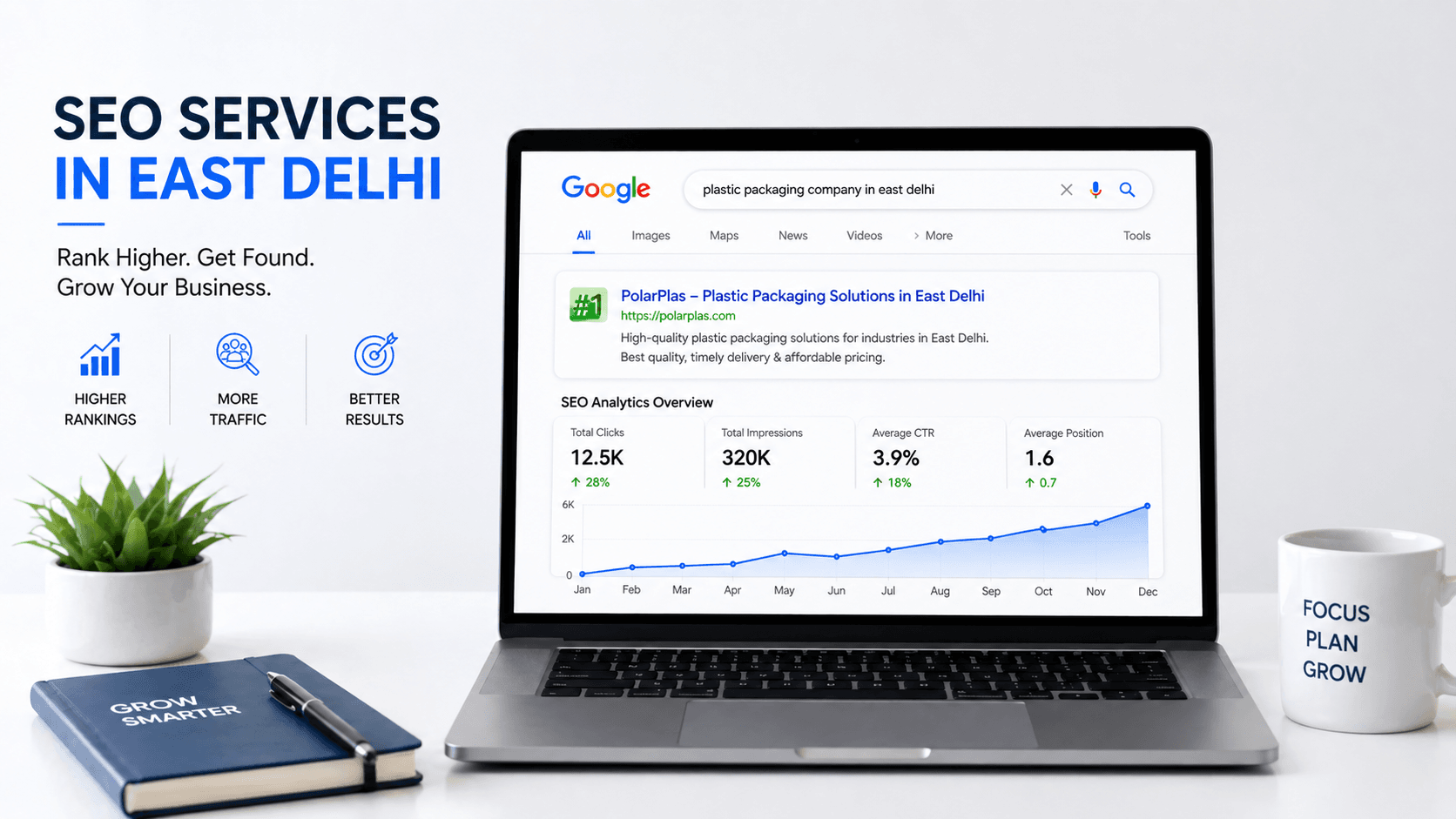 SEO Services in East Delhi