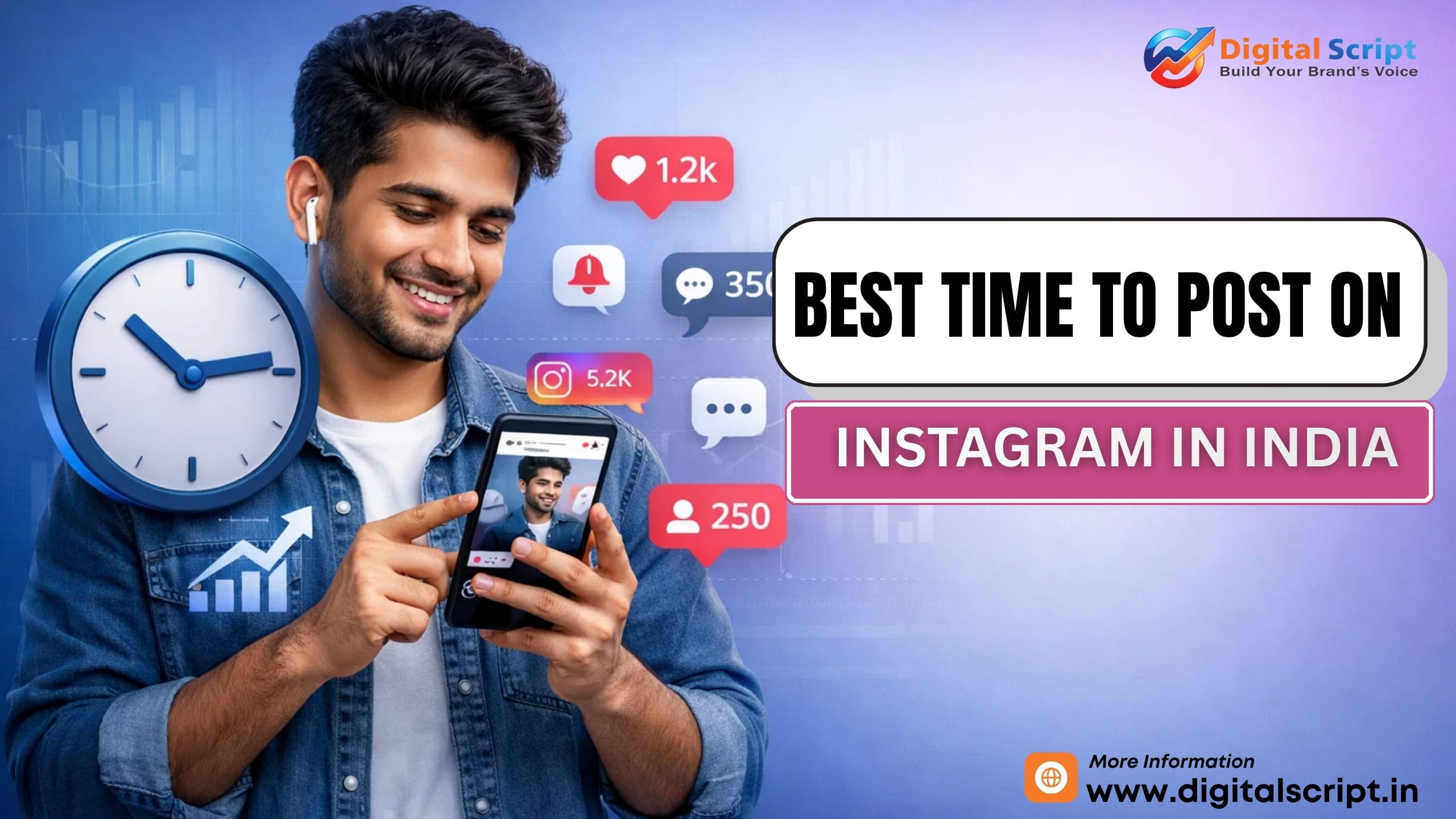 Best Time to Post on Instagram in India (2026)