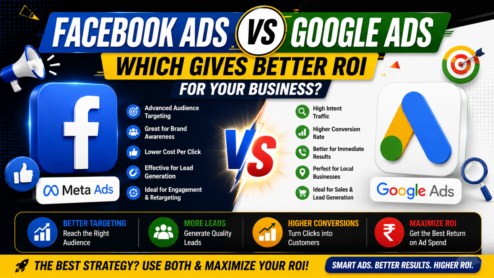 Facebook Ads vs Google Ads: Which Gives Better ROI for Your Business?