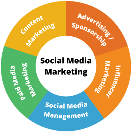 social-media-marketing